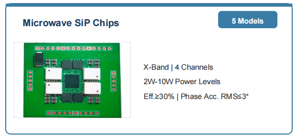 3-260R41A1234X.png Серия СВЧ SiP-чипов — изображение 1